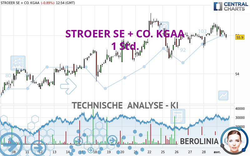 STROEER SE + CO. KGAA - 1 Std.