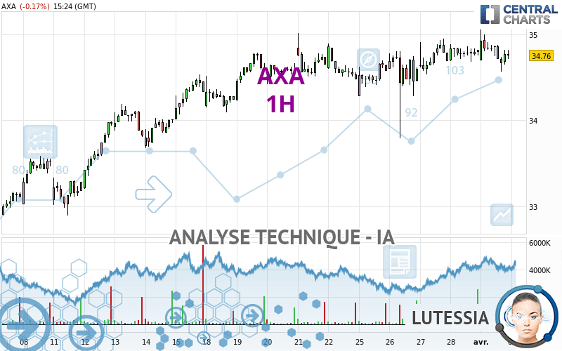 AXA - 1H
