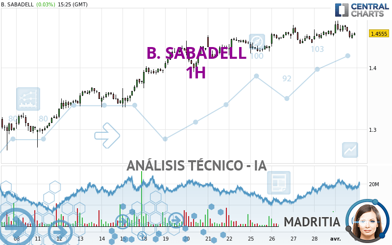 B. SABADELL - 1H