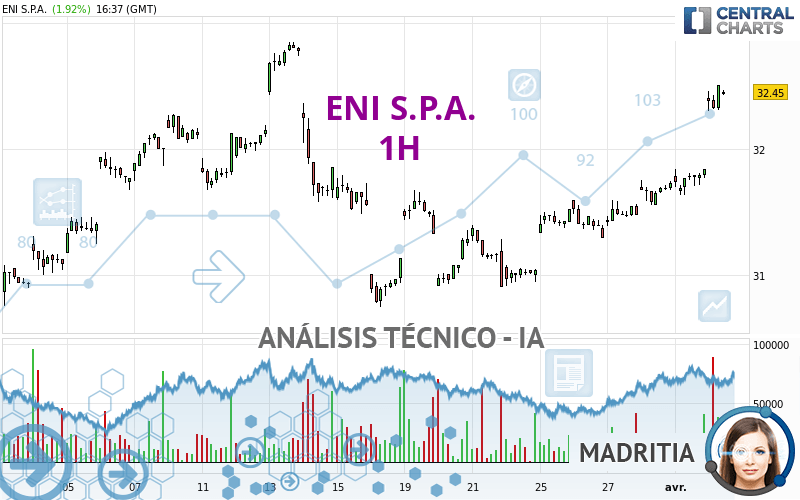 ENI S.P.A. - 1H