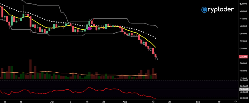 ETHEREUM - ETH/EUR - Daily