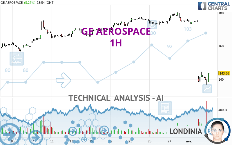 GE AEROSPACE - 1 uur