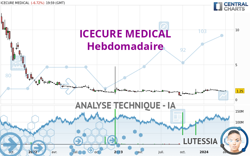 ICECURE MEDICAL - Hebdomadaire