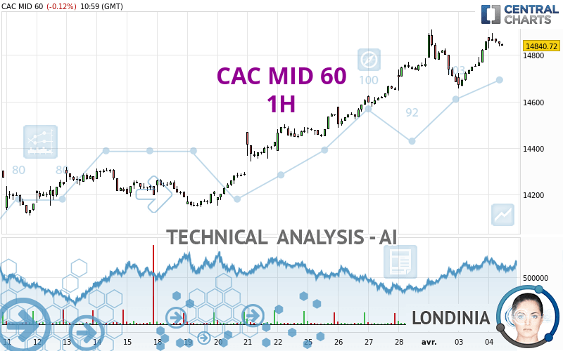 CAC MID 60 - 1 Std.