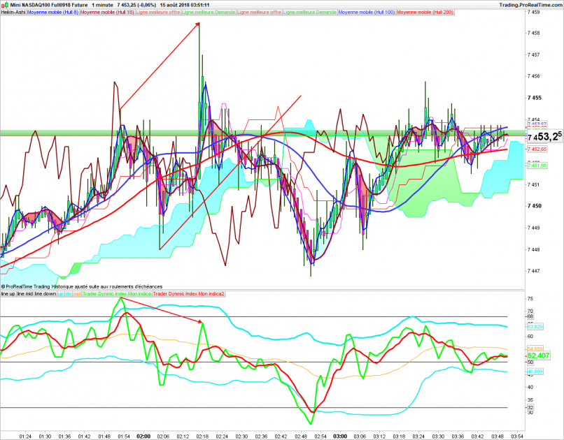 NASDAQ100 INDEX - 1 min.