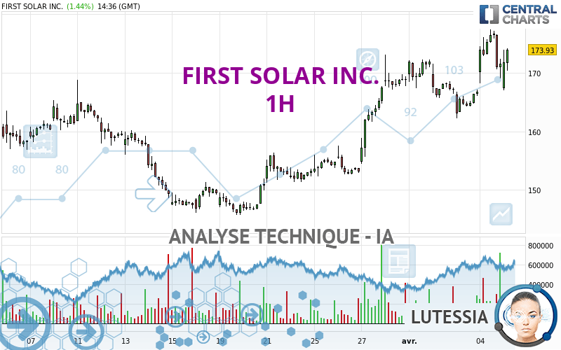 FIRST SOLAR INC. - 1H