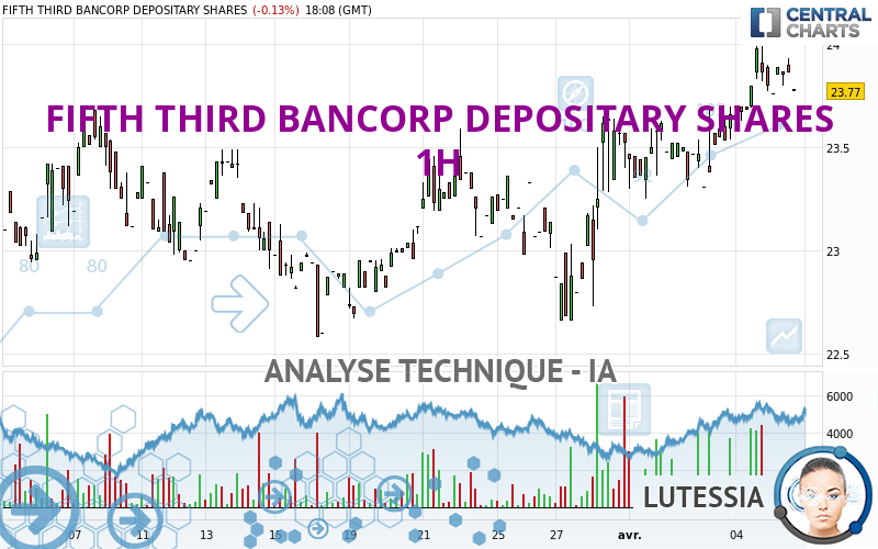 FIFTH THIRD BANCORP DEPOSITARY SHARES - 1H