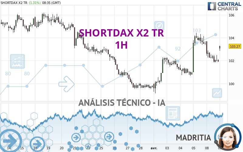 SHORTDAX X2 TR - 1H
