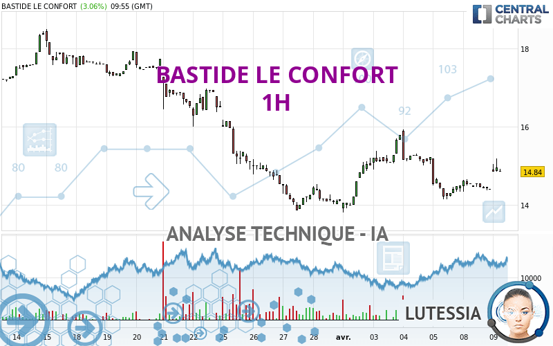 BASTIDE LE CONFORT - 1 Std.