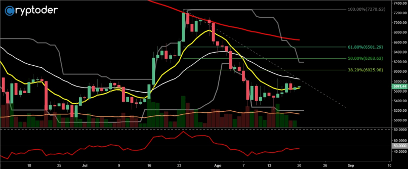 BITCOIN - BTC/EUR - Diario