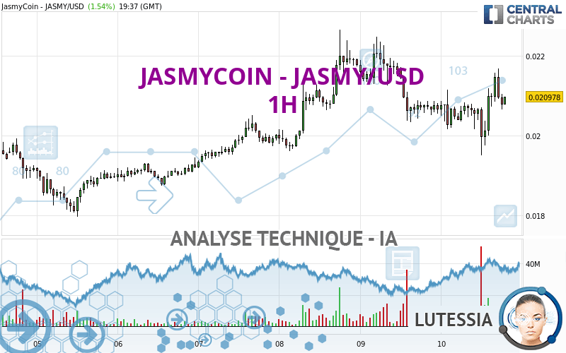 JASMYCOIN - JASMY/USD - 1H