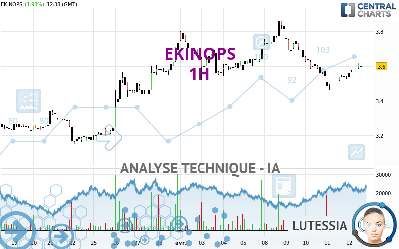 EKINOPS - 1H