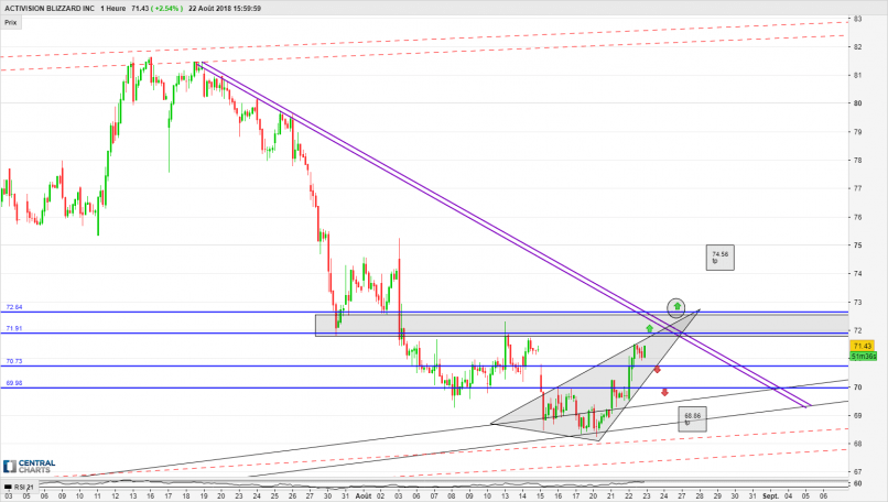 ACTIVISION BLIZZARD INC - 1H