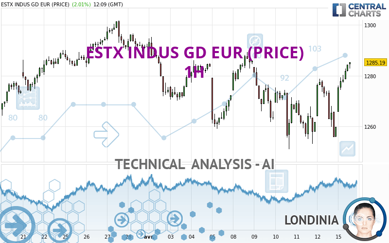 ESTX INDUS GD EUR (PRICE) - 1 uur