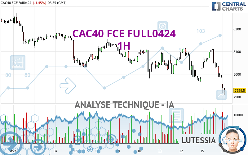 CAC40 FCE FULL0524 - 1 Std.
