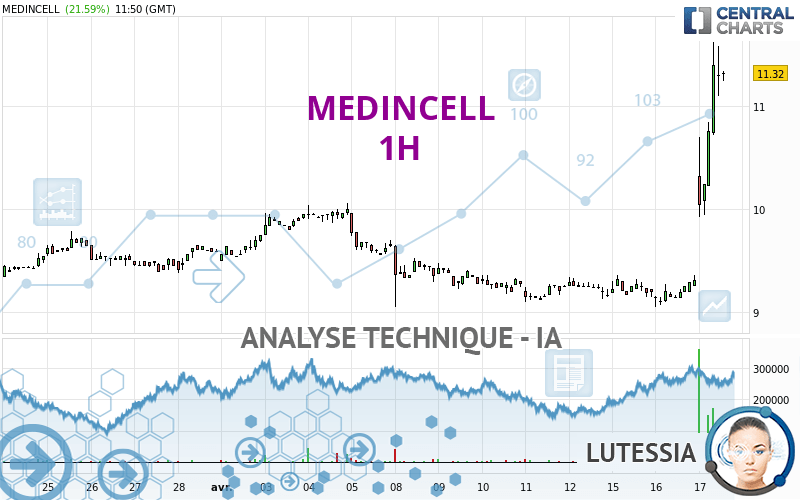 MEDINCELL - 1H