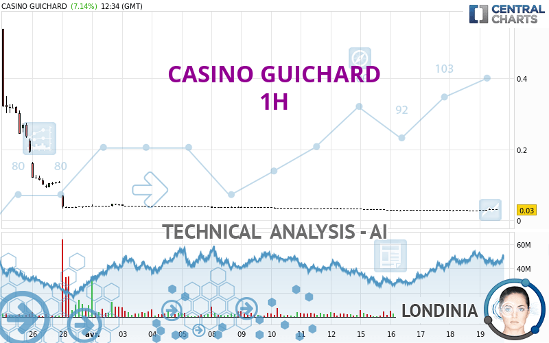 CASINO GUICHARD - 1H