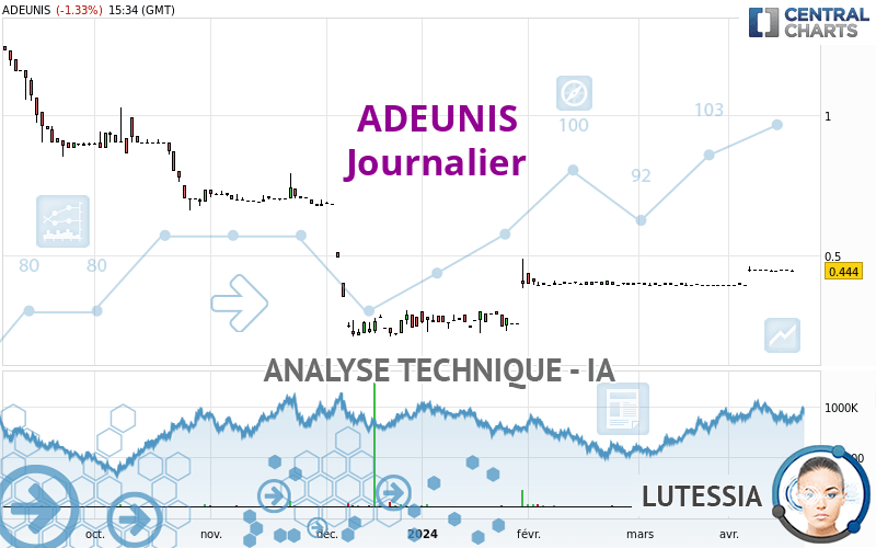 ADEUNIS - Journalier