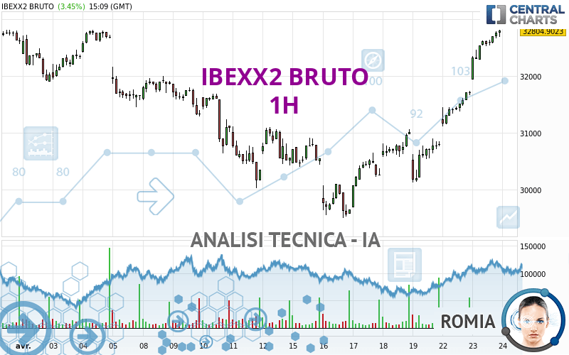 IBEXX2 BRUTO - 1H