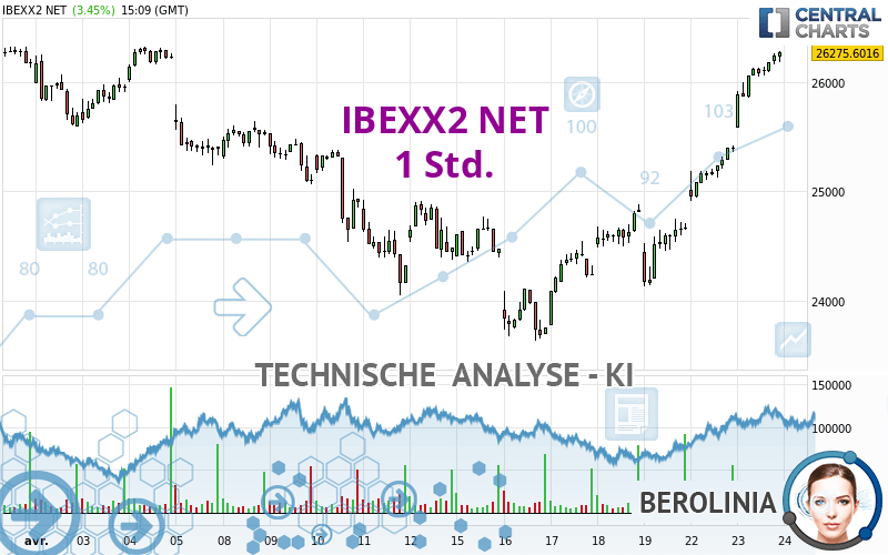 IBEXX2 NET - 1H