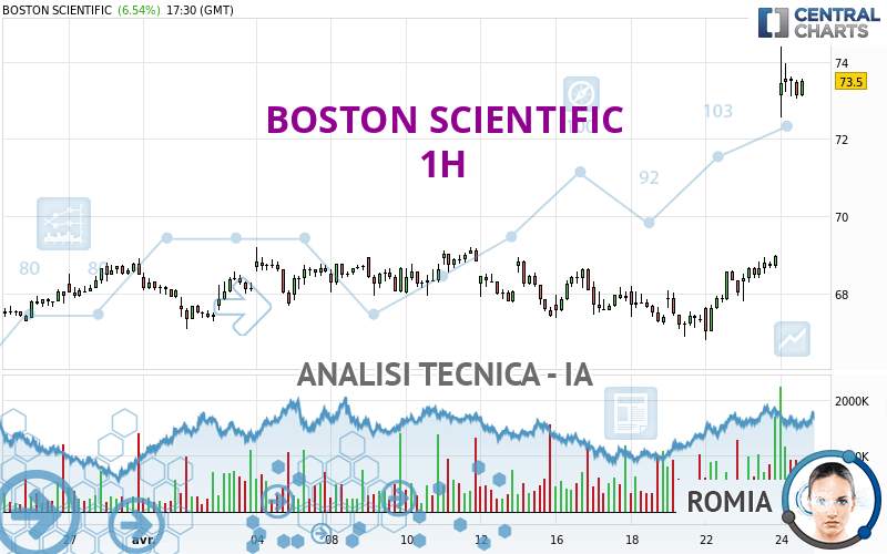 BOSTON SCIENTIFIC - 1H