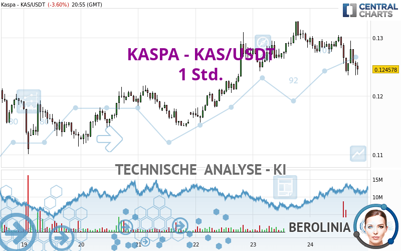 KASPA - KAS/USDT - 1H