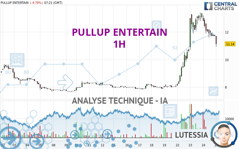 PULLUP ENTERTAIN - 1H