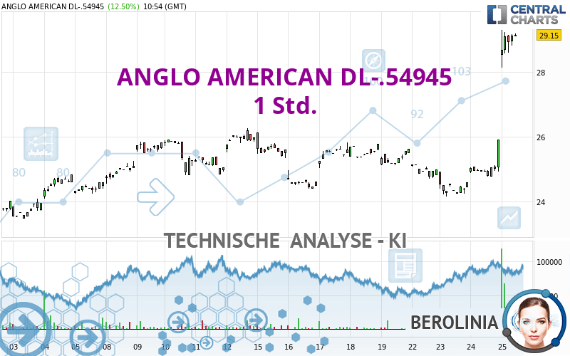 ANGLO AMERICAN DL-.54945 - 1 Std.