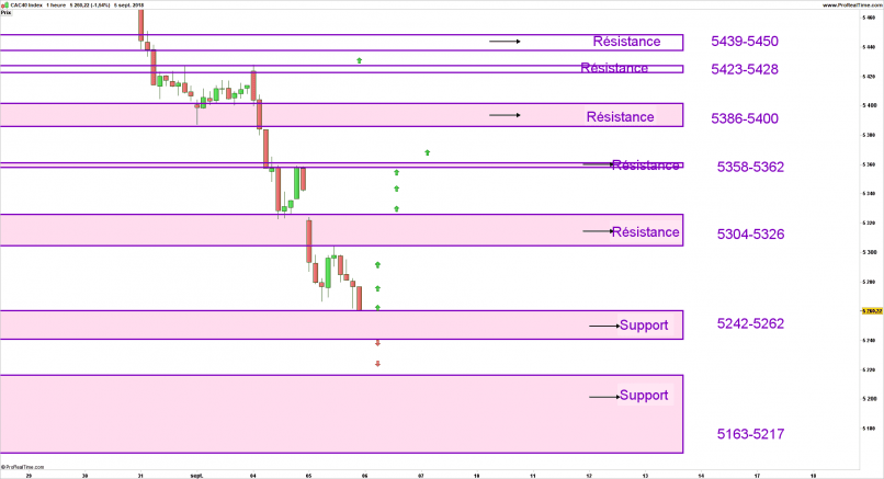 CAC40 INDEX - 1H