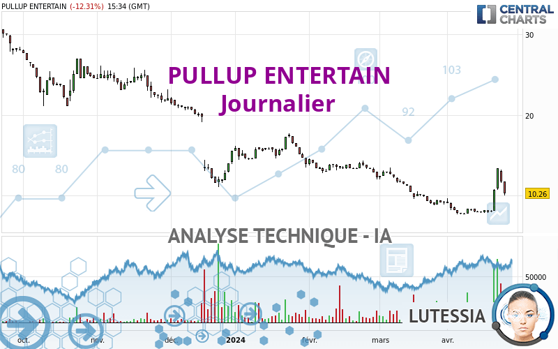 PULLUP ENTERTAIN - Journalier