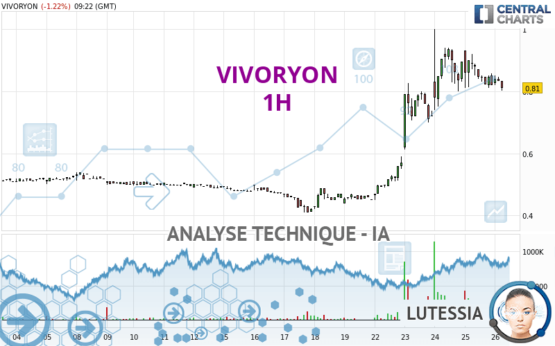 VIVORYON - 1H