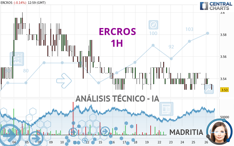 ERCROS - 1 Std.