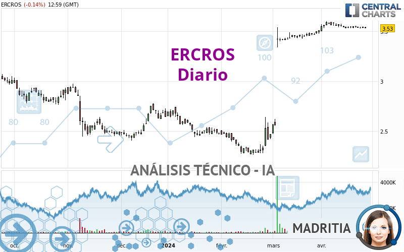ERCROS - Täglich