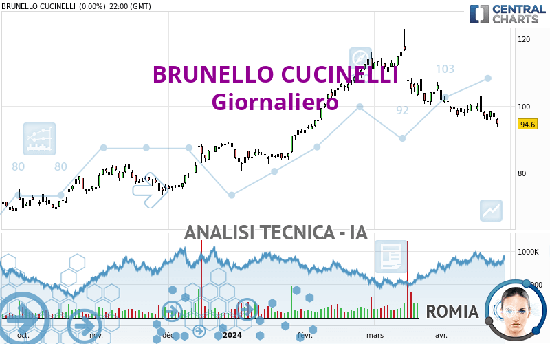 BRUNELLO CUCINELLI - Täglich