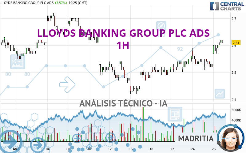 LLOYDS BANKING GROUP PLC ADS - 1H