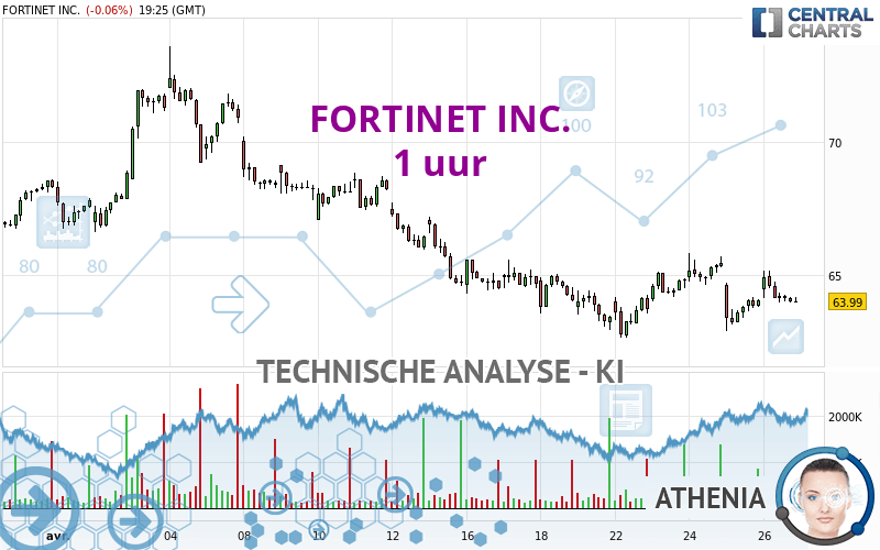 FORTINET INC. - 1H