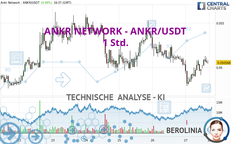 ANKR NETWORK - ANKR/USDT - 1 Std.