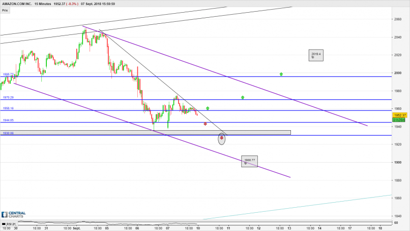 AMAZON.COM INC. - 15 min.