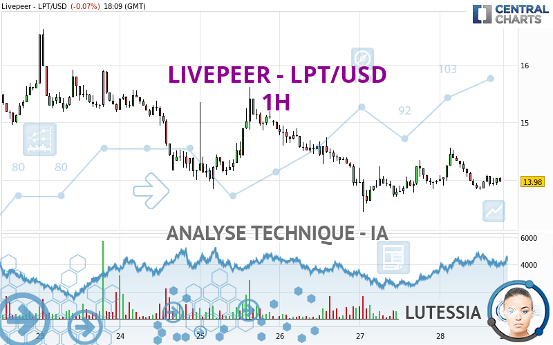 LIVEPEER - LPT/USD - 1H