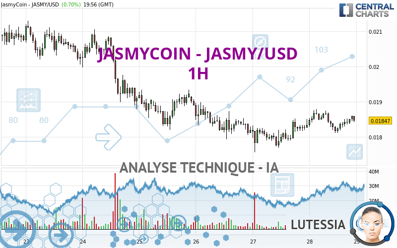 JASMYCOIN - JASMY/USD - 1H