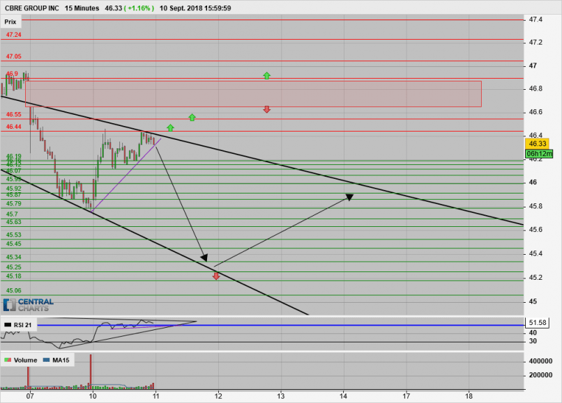 CBRE GROUP INC - 15 min.