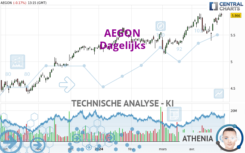 AEGON - Diario