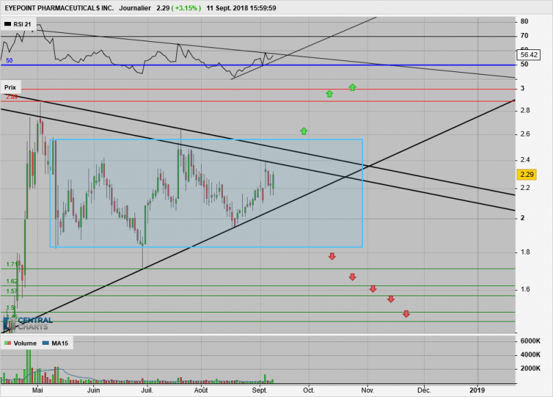 EYEPOINT PHARMACEUTICALS INC. - Dagelijks