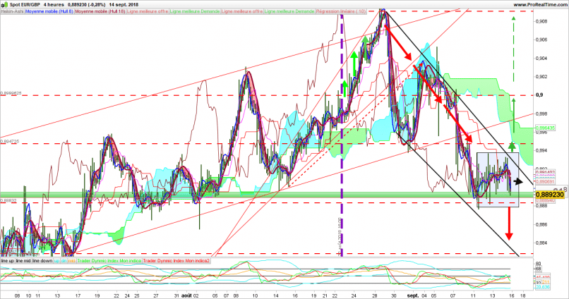 EUR/GBP - 4 uur