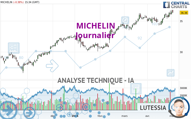 MICHELIN - Journalier