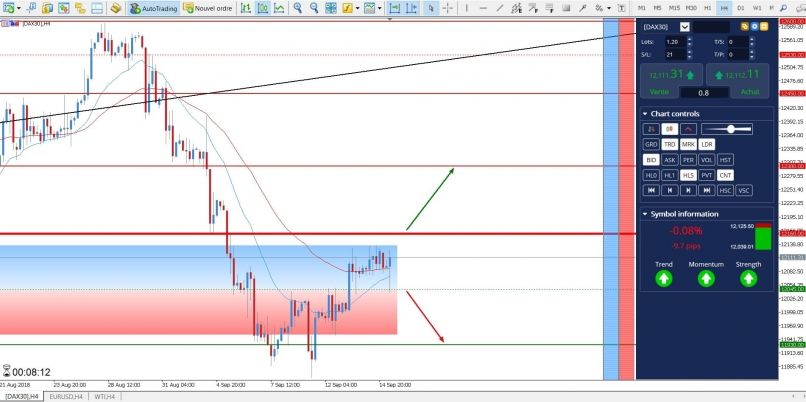 DAX40 PERF INDEX - 4H