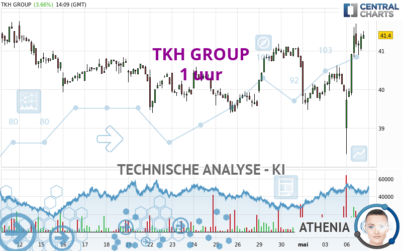 TKH GROUP - 1H