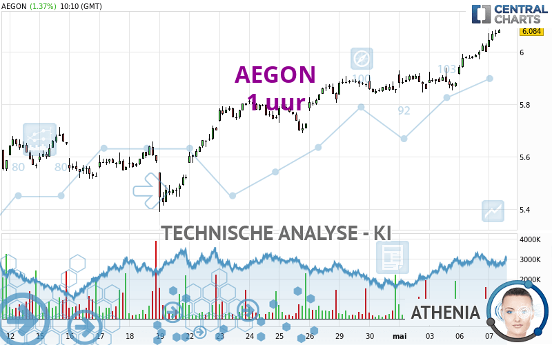 AEGON - 1 Std.