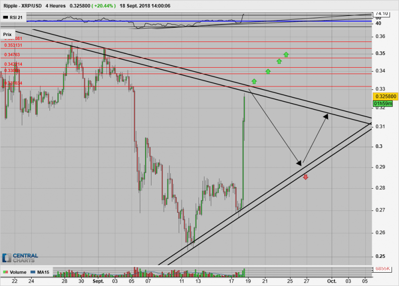 RIPPLE - XRP/USD - 4 Std.