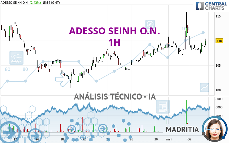 ADESSO SEINH O.N. - 1H